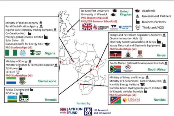 Circular Economy Fuels Africa’s Renewable Energy Revolution as New £3.5M Centre is Launched